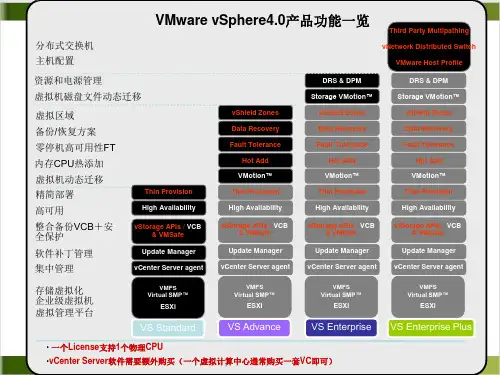 VMware vSphere4.0产品功能介绍课件下载(PPT18张)