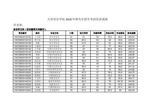 天津音乐学院2018年研究生招生考试复试成绩学术型