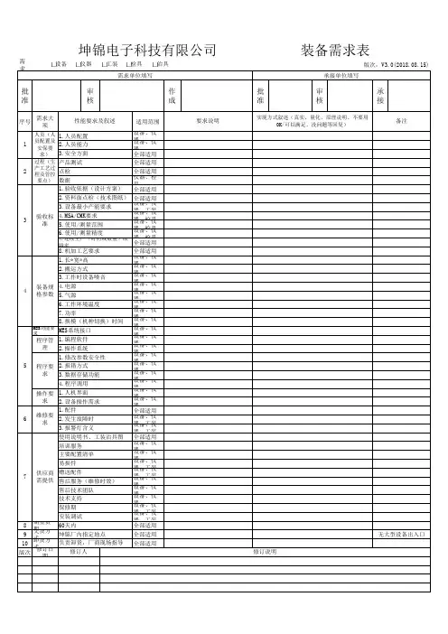 设备需求表