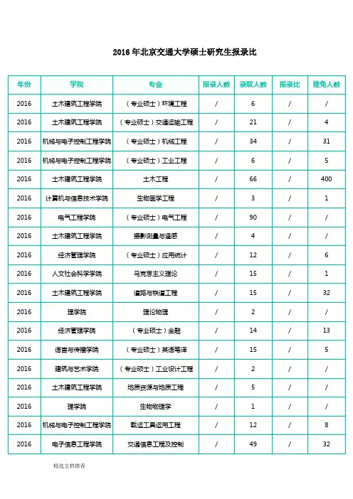 新版北京交通大学硕士研究生报录比.doc