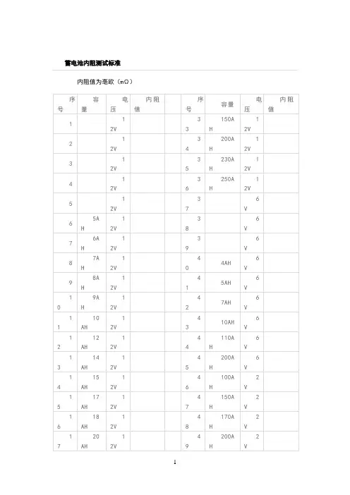 蓄电池内阻实用标准