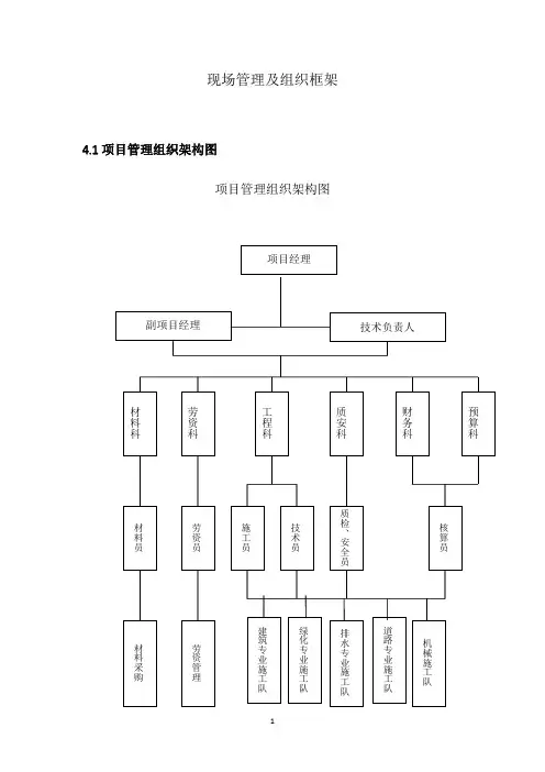现场管理及组织框架