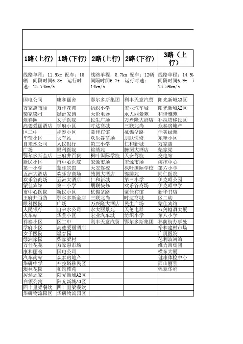 东胜城区内最新公交站点表