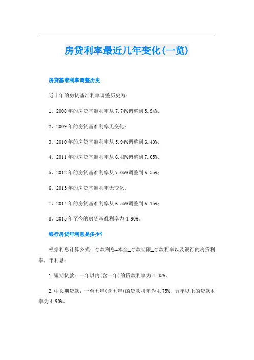 房贷利率最近几年变化(一览)