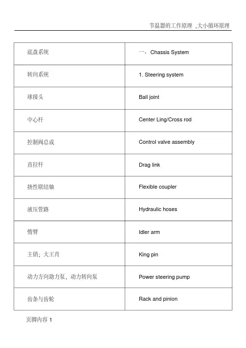汽车英语专用名词