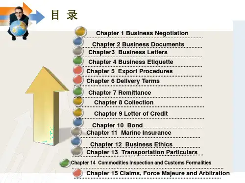 Chapter1BusinessNegotiation商务谈判