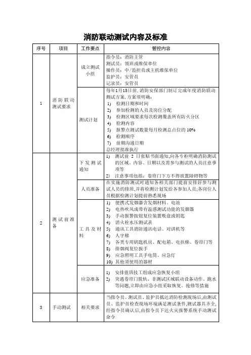 消防联动测试内容及标准