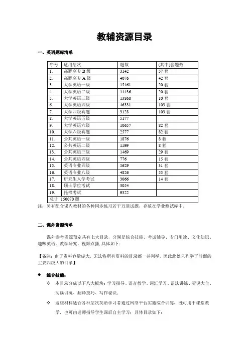 教辅资源目录蓝鸽资源库