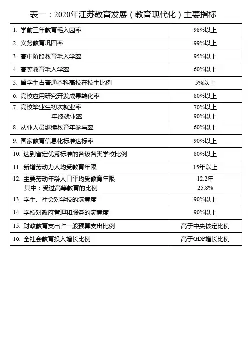 表一2020年江苏教育发展(教育现代化)主要指标