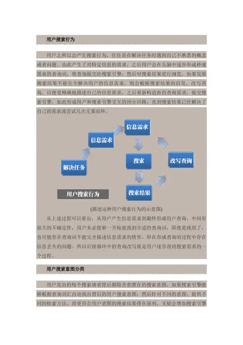 用户搜索行为习惯