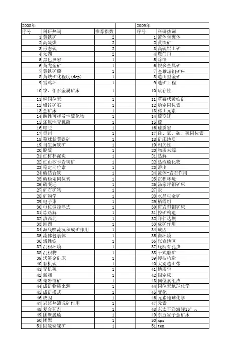 【国家自然科学基金】_黄铁矿硫_基金支持热词逐年推荐_【万方软件创新助手】_20140801