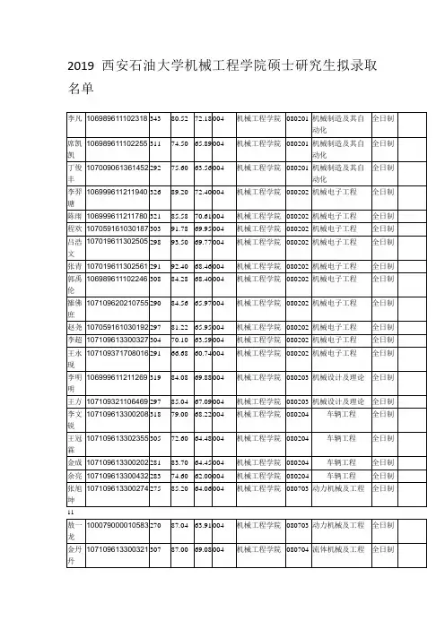 2019西安石油大学机械工程学院硕士研究生拟录取名单