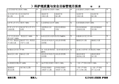 护理质量与安全目标管理月报表