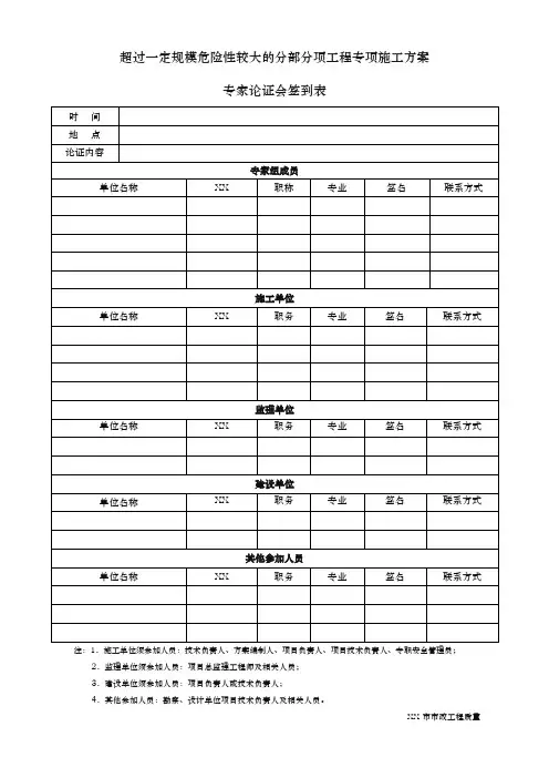专家论证表全套