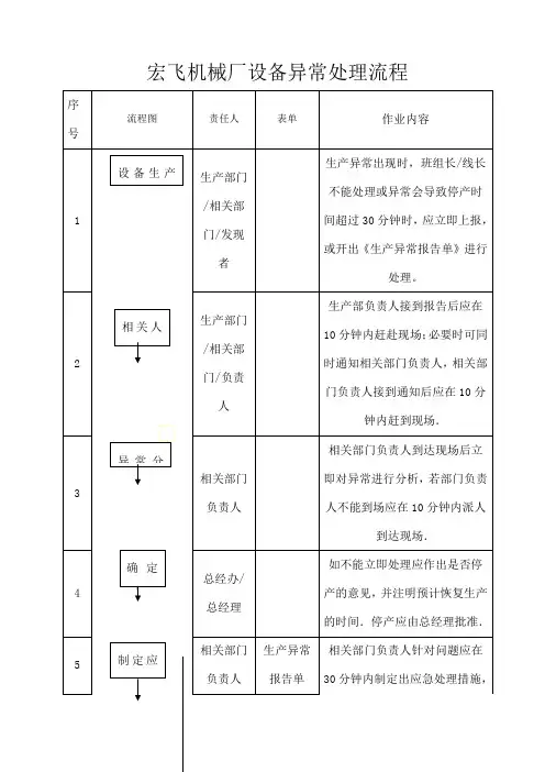 设备异常处理流程及规定