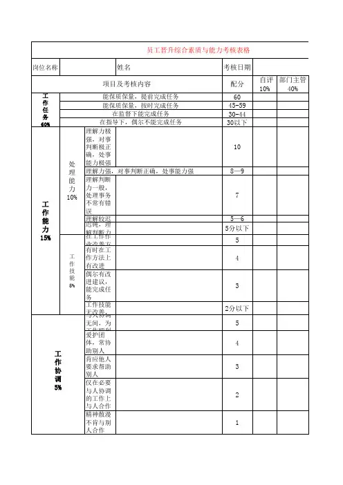 员工晋升综合素质与能力考核表格
