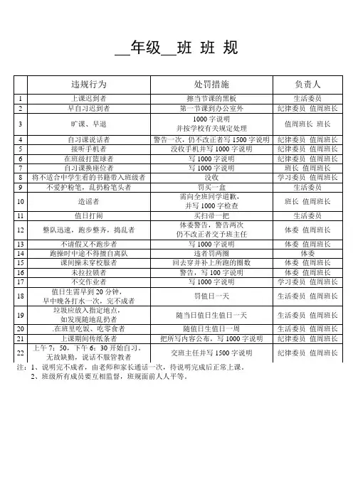 班规表及值日表