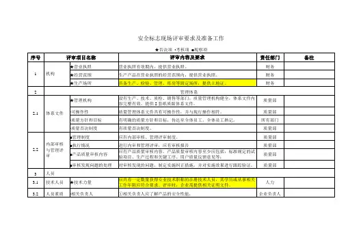 安全标志现场评审要求及准备工作