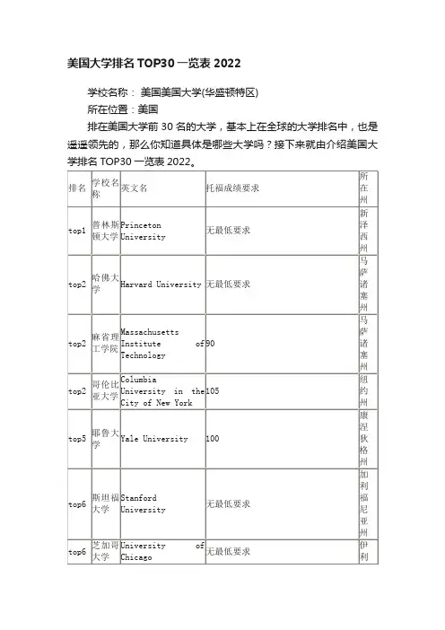 美国大学排名TOP30一览表2022