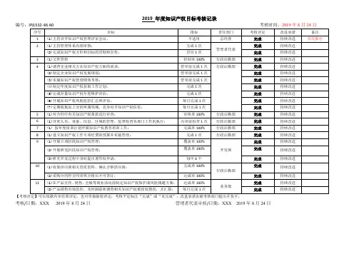年度知识产权目标考核记录