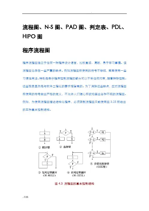 流程图-ns图-pad图-pdl-hipo