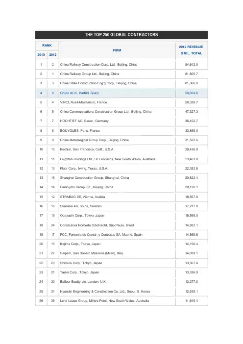 2013 ENR 250最大全球承包商排行THE TOP 250 GLOBAL CONTRACTORS