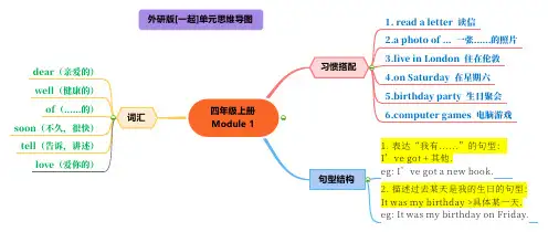 外研社-小学英语(一起点)-四年级上册-1-10单元思维导图