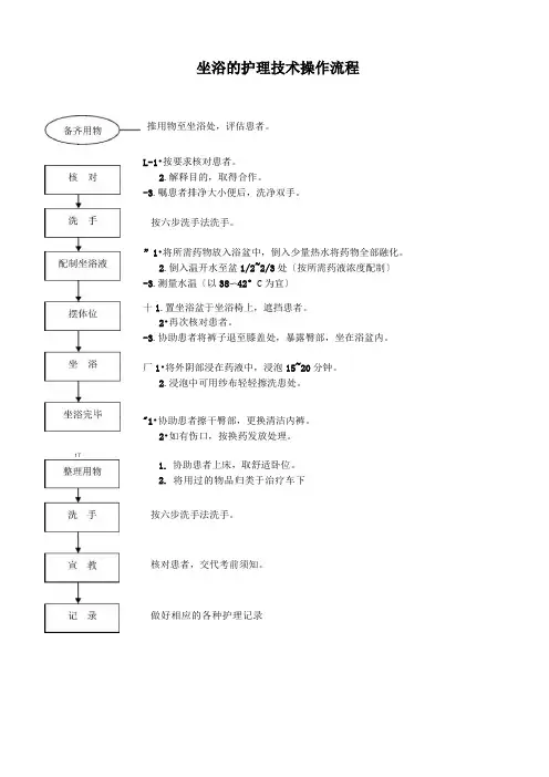 妇产科护理工作规范技术操作流程[1]
