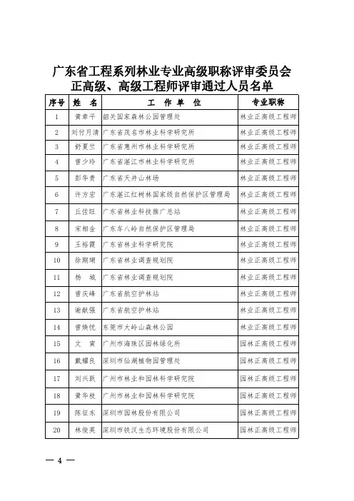广东省工程系列林业专业高级职称评审委员会 正高级、高级 ...
