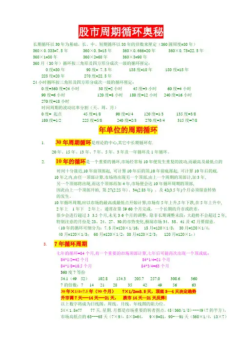 9.股市周期循环奥秘