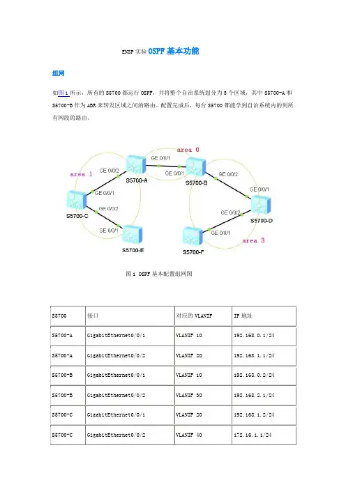 华为ensp之OSPF(S5700)