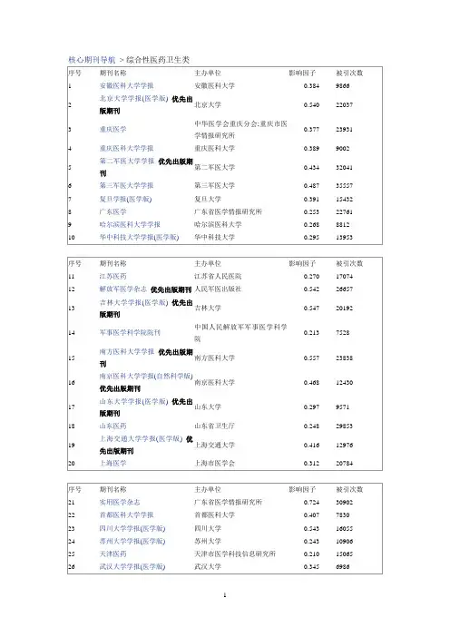 中国知网-医药卫生综合杂志