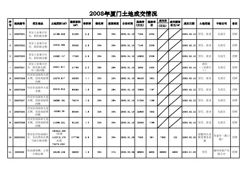 08年厦门土地出让总体