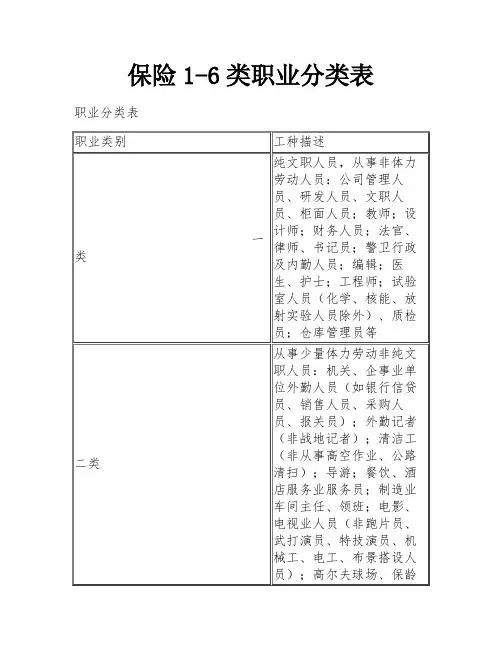 保险1-6类职业分类表