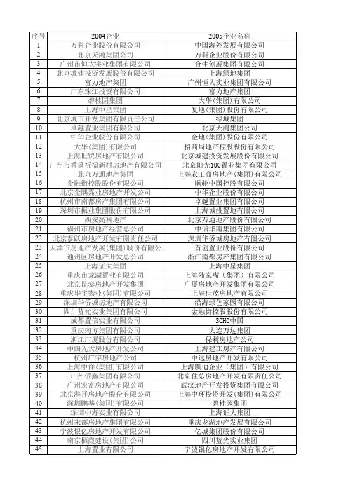 2004-2011地产百强名单