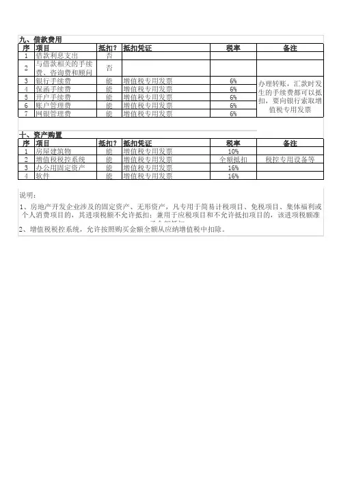 房地产项目一般征收增值税进项税抵扣明细