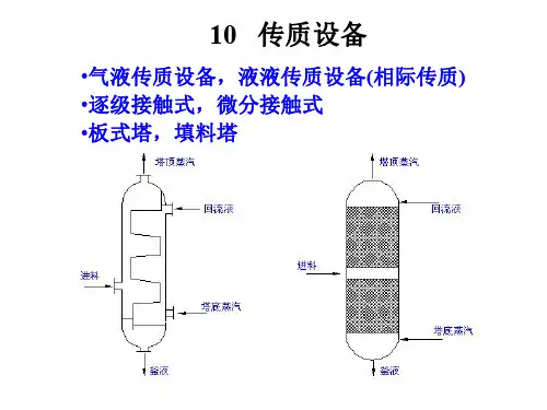 大连理工大学化工原理ppt-气液传质设备(板式塔)