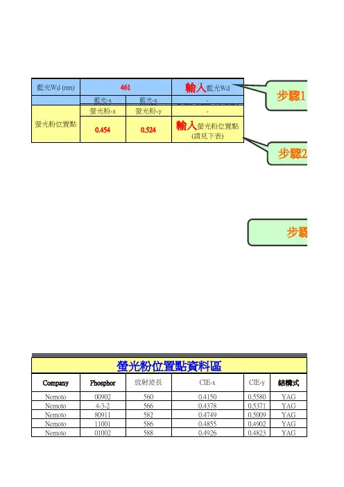 白光测试区域