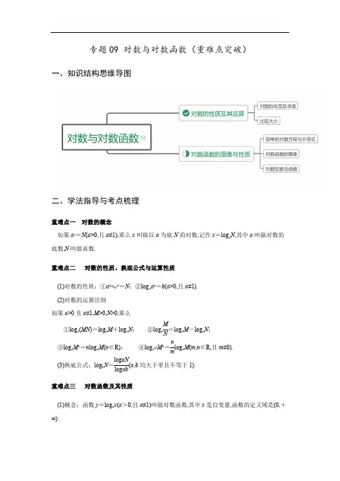 专题09 对数与对数函数(重难点突破)原卷版附答案.pdf