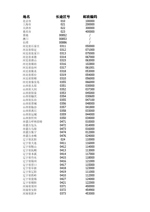 国内各省份区号和邮编