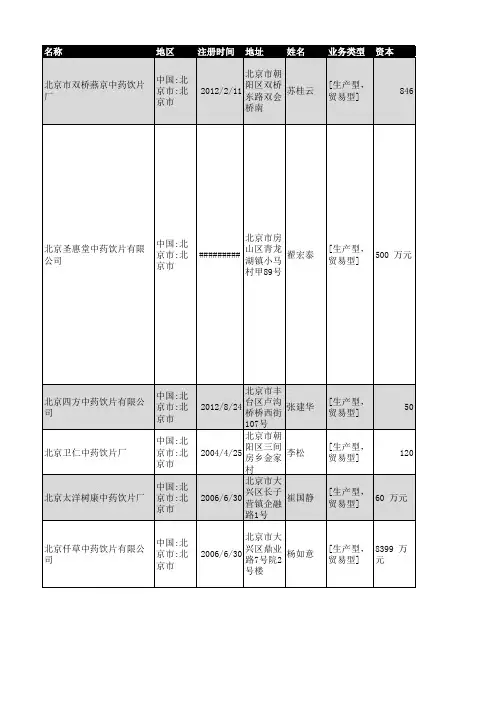 2019年北京市中药饮片企业名录564家