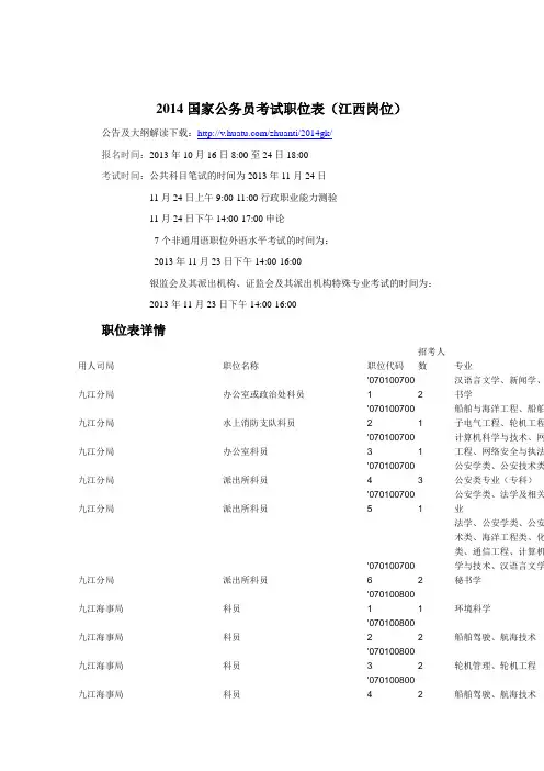 2014国家公务员考试职位表(江西国考岗位)