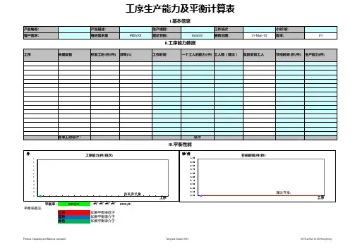 生产平衡表