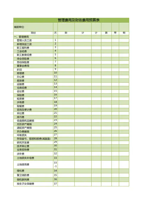 管理费用及财务费用预算表格模板