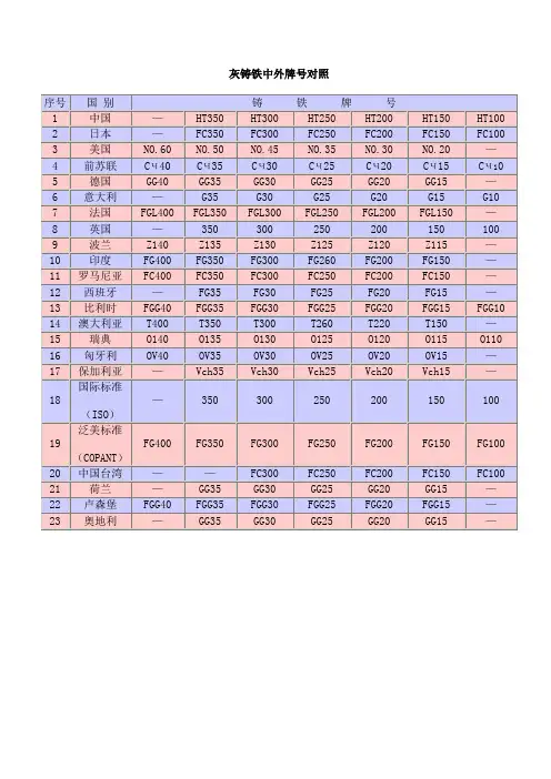 铸钢铁中外牌号对照