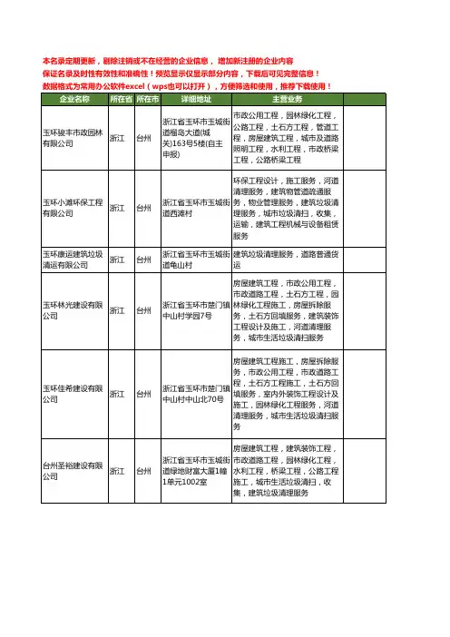 新版浙江省台州建筑垃圾清理工商企业公司商家名录名单联系方式大全20家