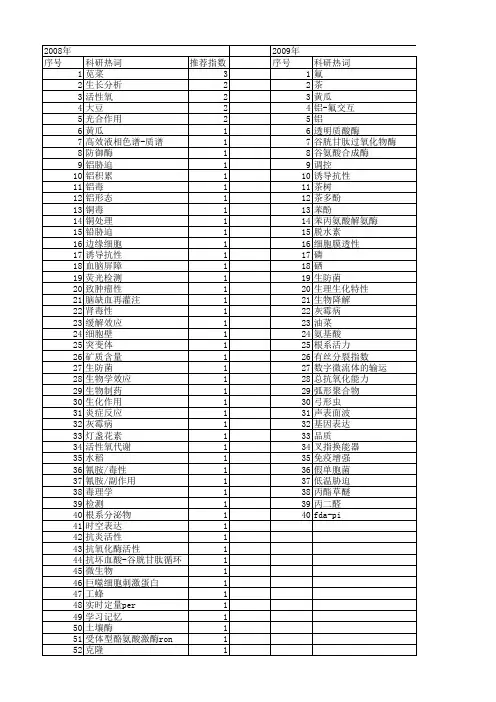 【浙江省自然科学基金】_生化作用_期刊发文热词逐年推荐_20140812