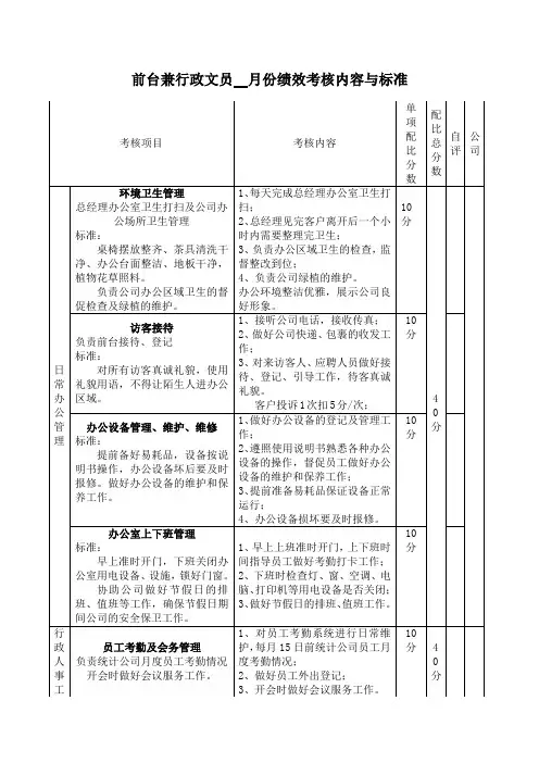 前台兼行政文员绩效考核内容与标准