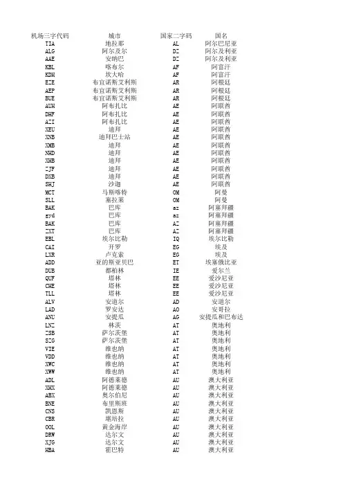 常用机场三字代码1480个(含国别二字代码)