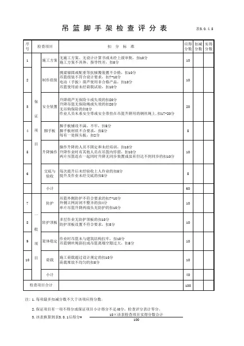 吊篮脚手架检查评分表
